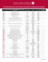 2014 Quick Reference Card for Pediatric Immunization Coding and Documentation
